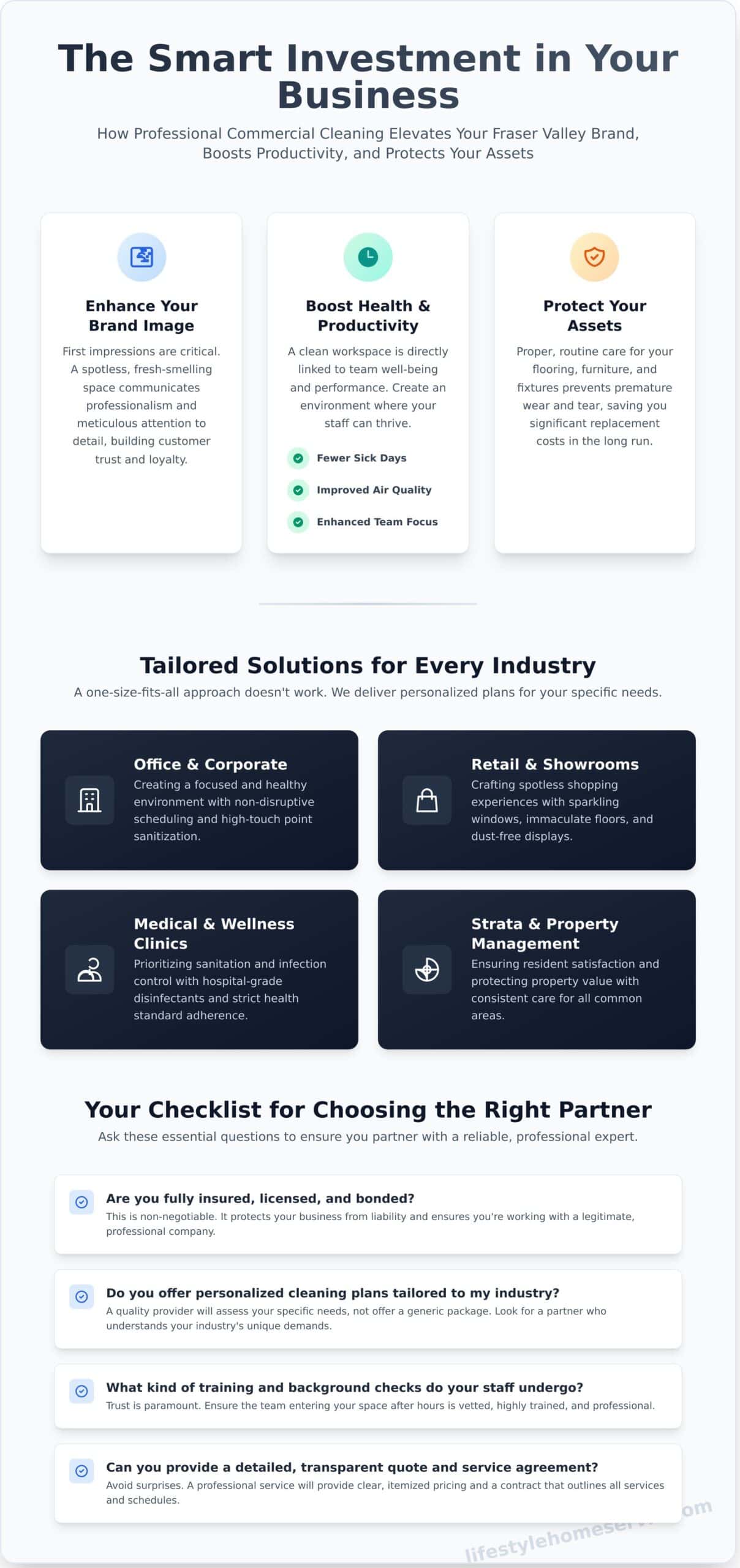 Commercial Cleaning Fraser Valley: The Ultimate Guide for Local Businesses - Infographic