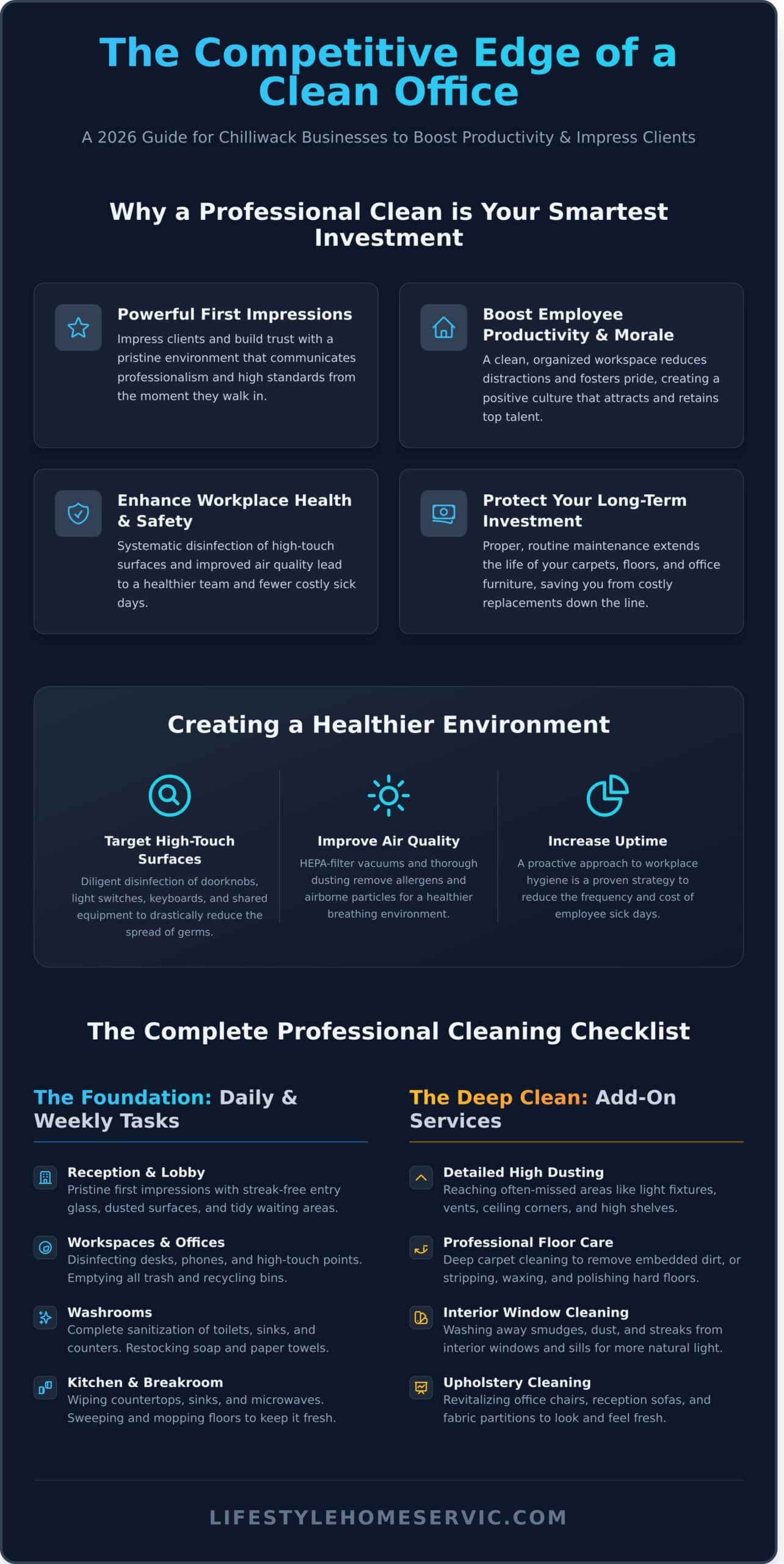 Office Cleaning Services Chilliwack: The 2026 Guide for Local Businesses - Infographic