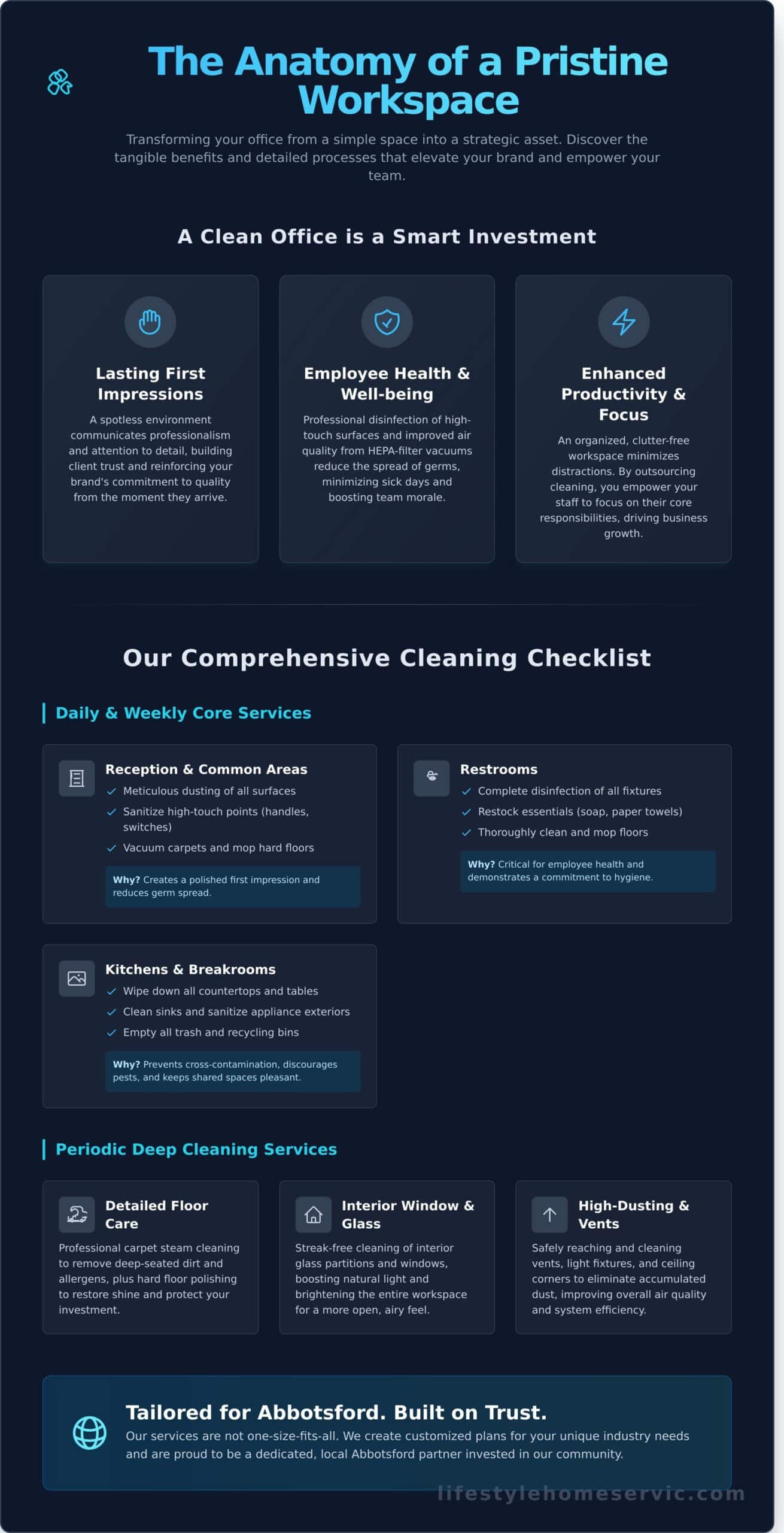 Professional Office Cleaning in Abbotsford: Elevate Your Workspace - Infographic