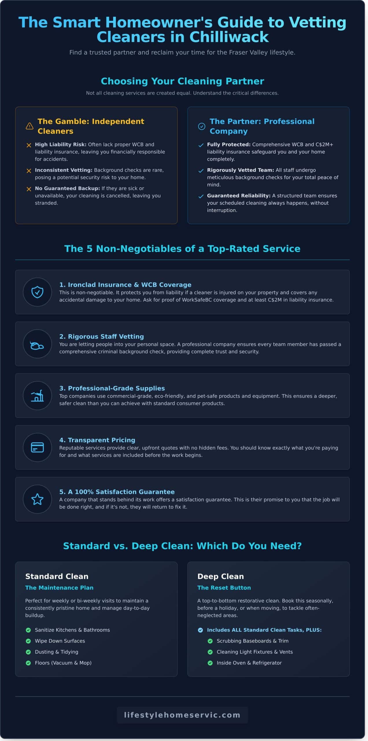 Best Cleaner Near Me in Chilliwack, BC: The Ultimate 2026 Local Guide - Infographic