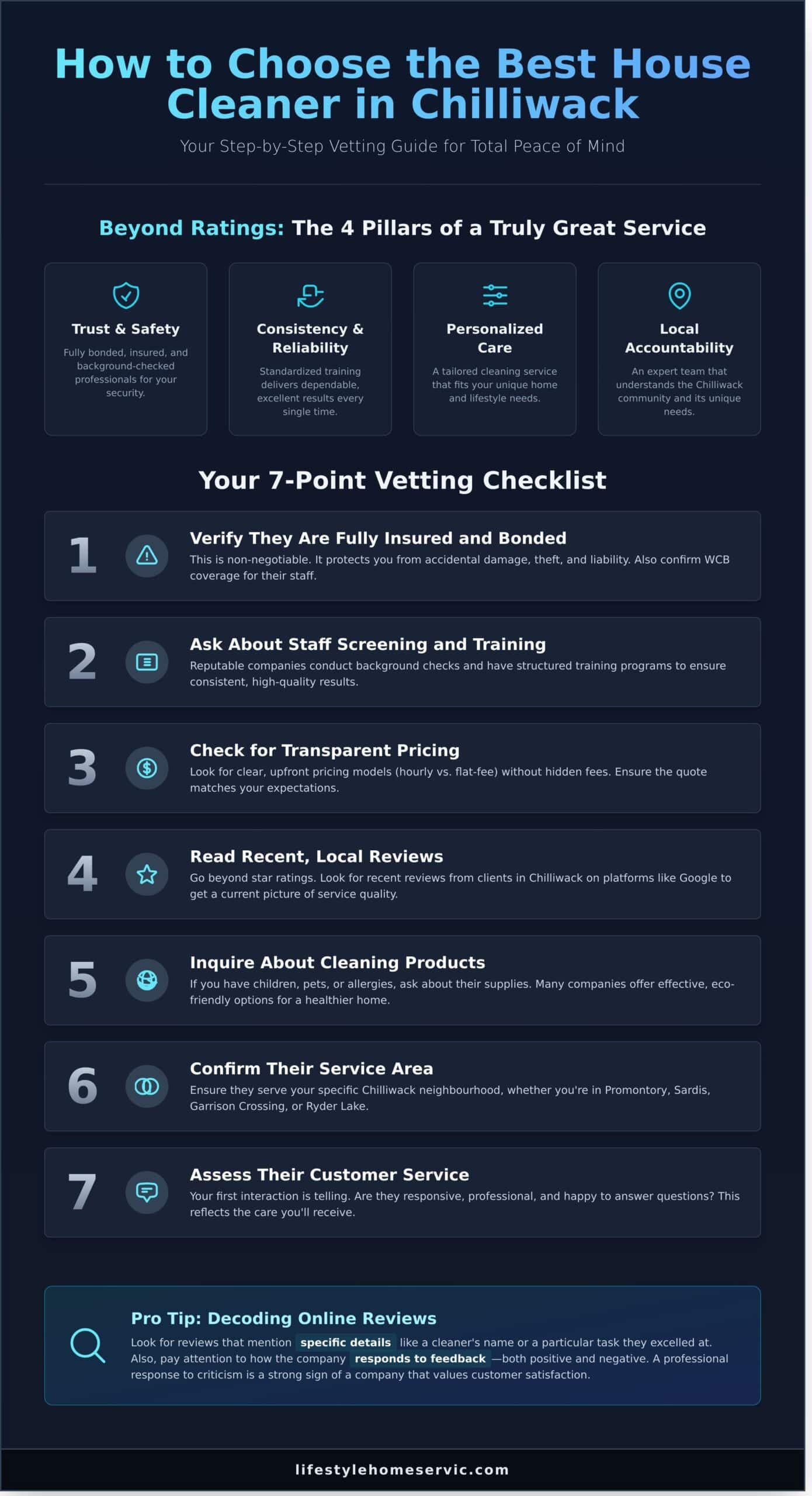 Finding the Best House Cleaning Companies in Chilliwack (2026 Guide) - Infographic