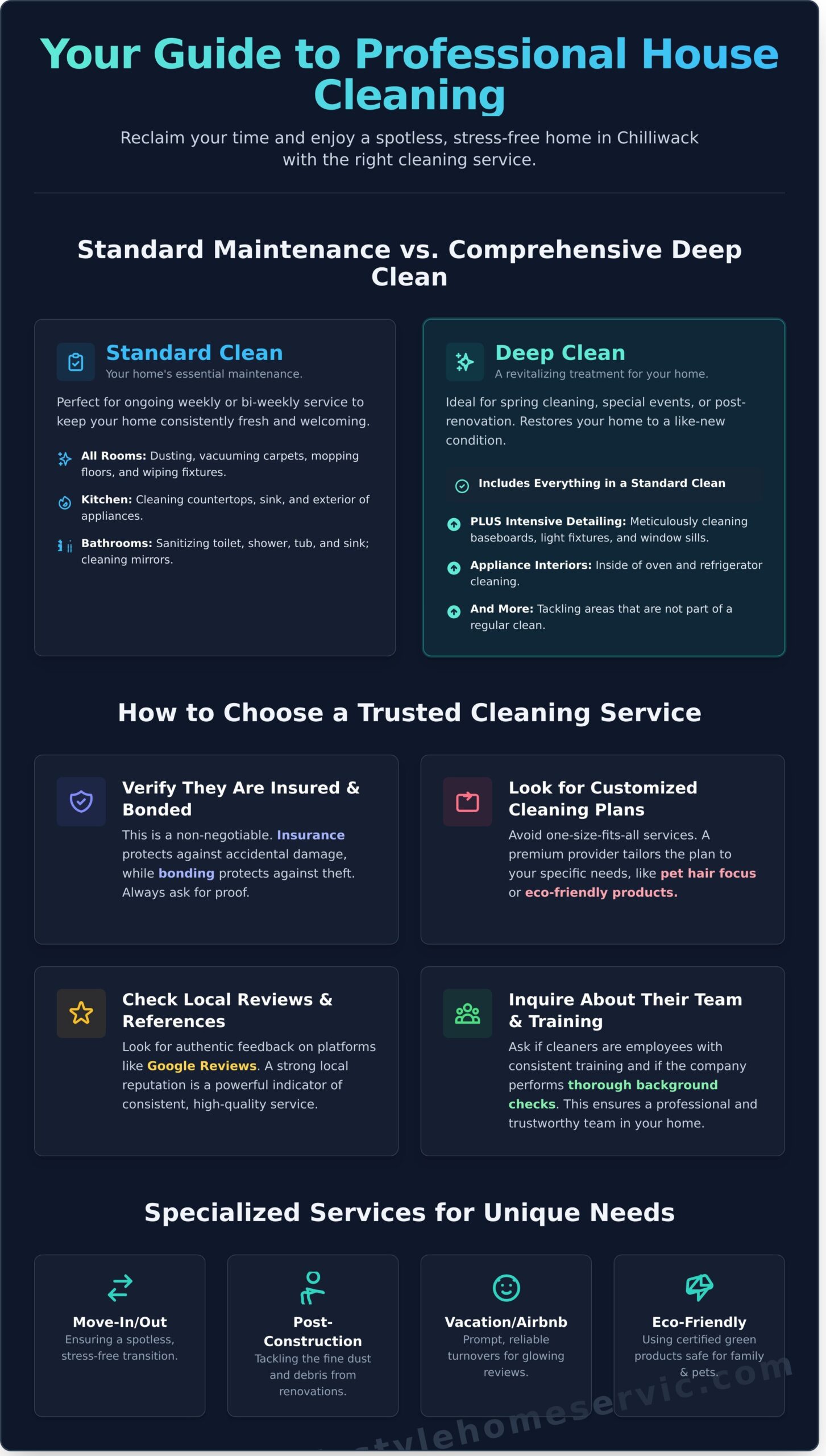 House Cleaning Chilliwack: Your Ultimate Guide to a Spotless Home - Infographic