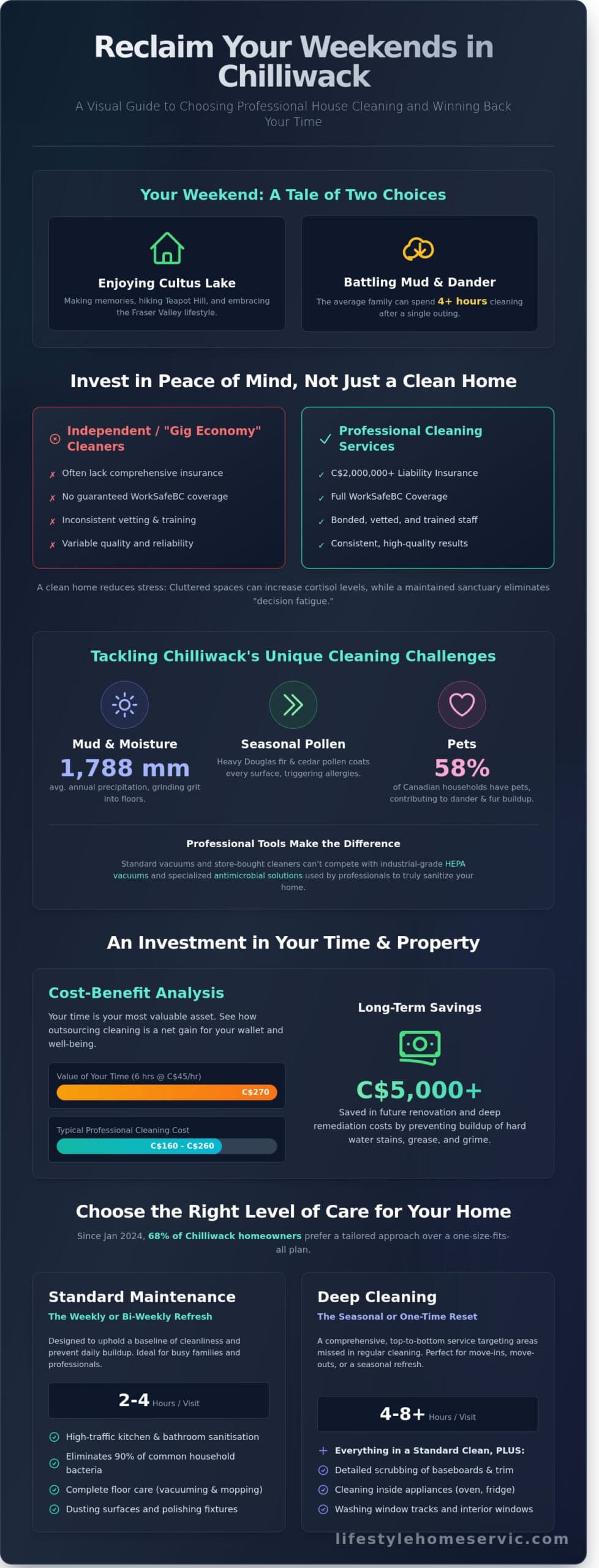 House Cleaning Services in Chilliwack: The Complete 2026 Guide to a Stress-Free Home - Infographic