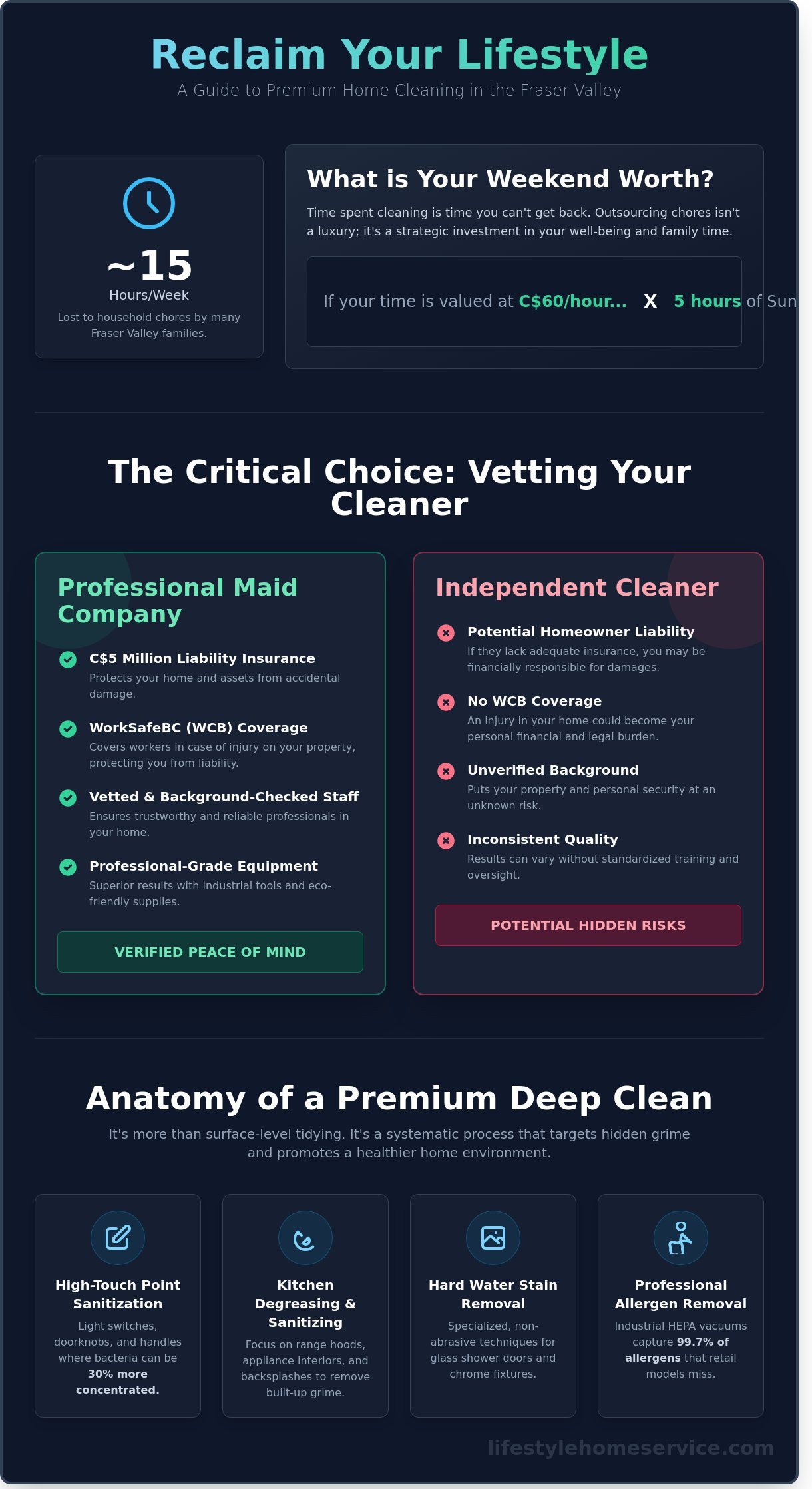 Maid Service in Abbotsford: The Chilliwack Expert’s Guide to a Cleaner Home - Infographic