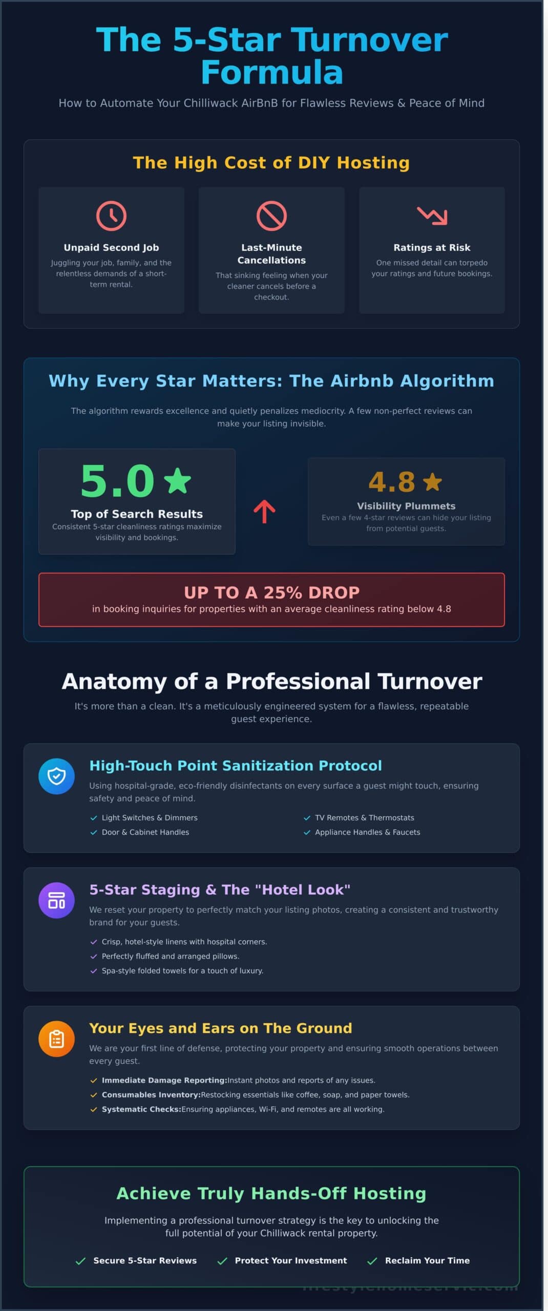 Professional Airbnb Cleaning in Chilliwack: The Host’s Guide to 5-Star Reviews - Infographic