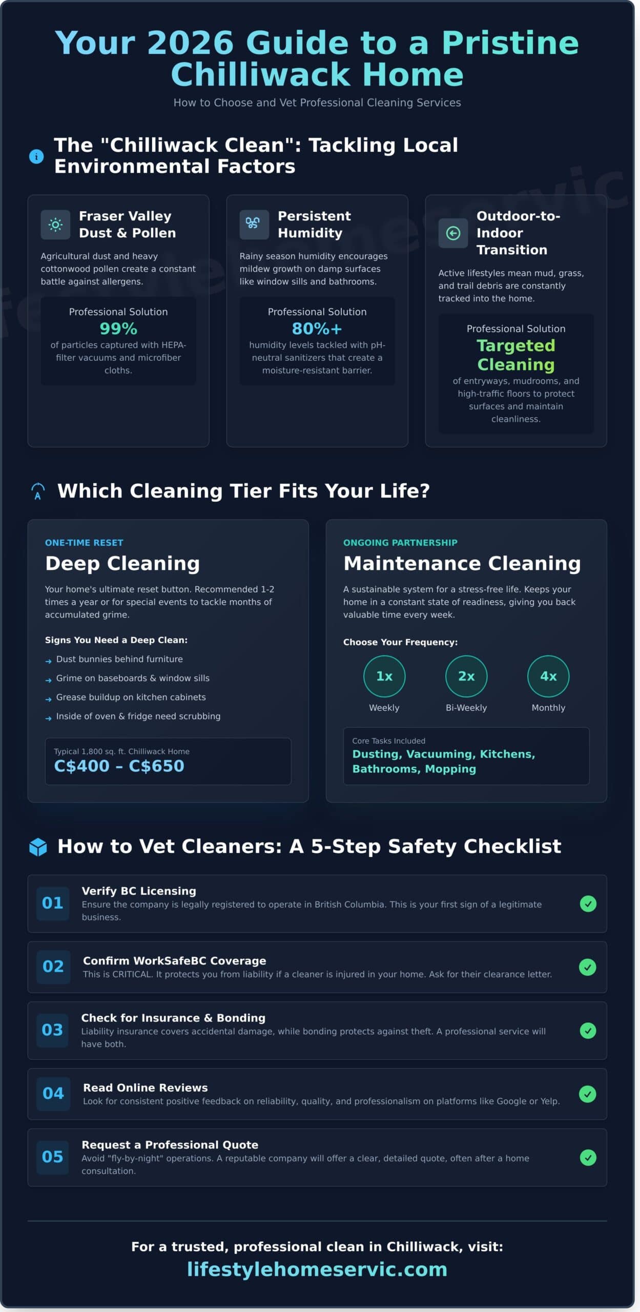 Professional Cleaning Services & Cleaners in Chilliwack: The 2026 Guide to a Stress-Free Home - Infographic