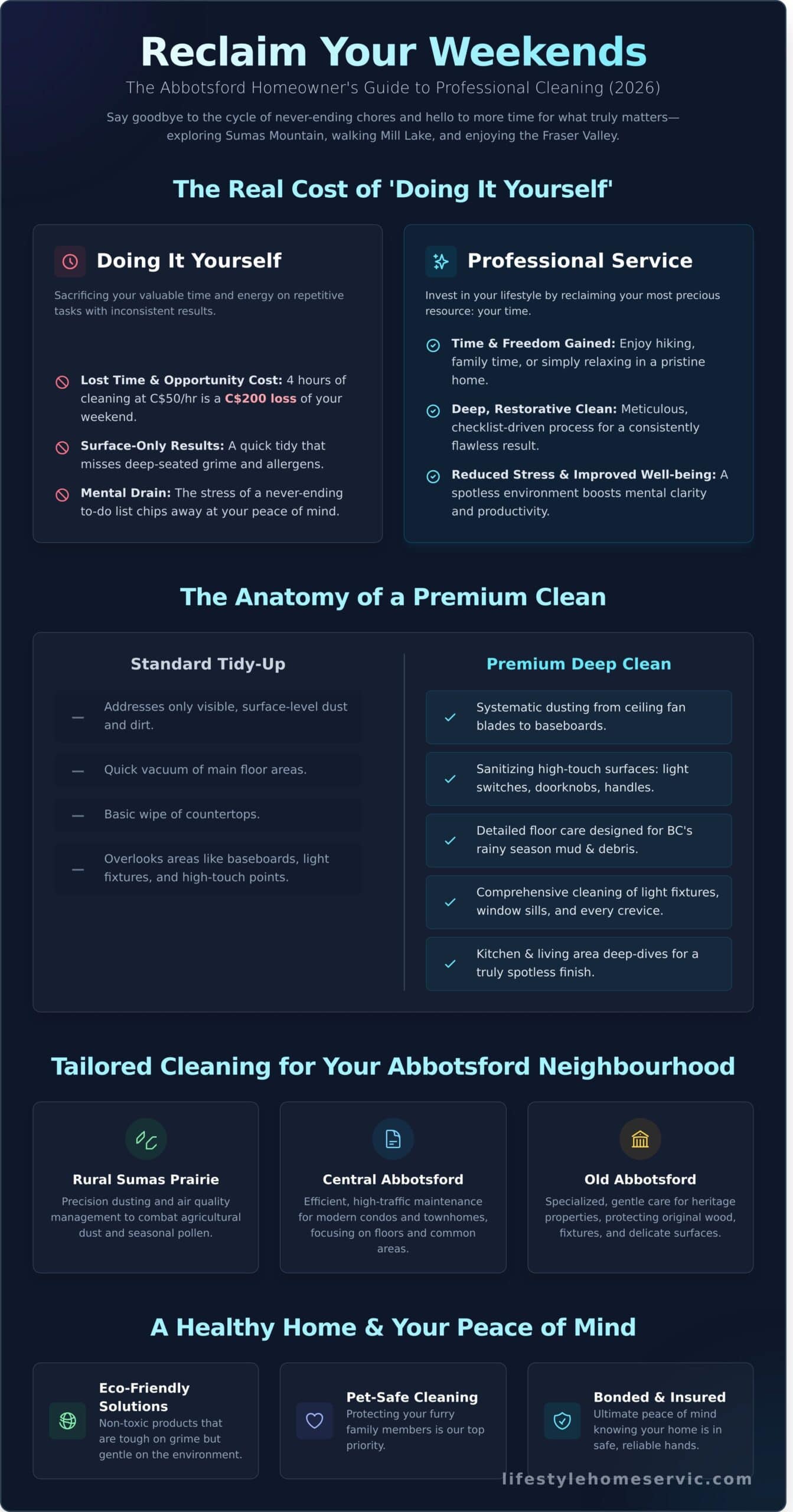 Professional Cleaning Services in Abbotsford: Reclaim Your Lifestyle in 2026 - Infographic