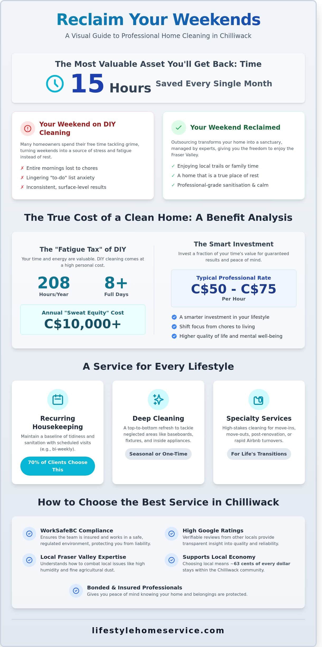 Professional Home Cleaning Services in Chilliwack: The Ultimate 2026 Guide - Infographic