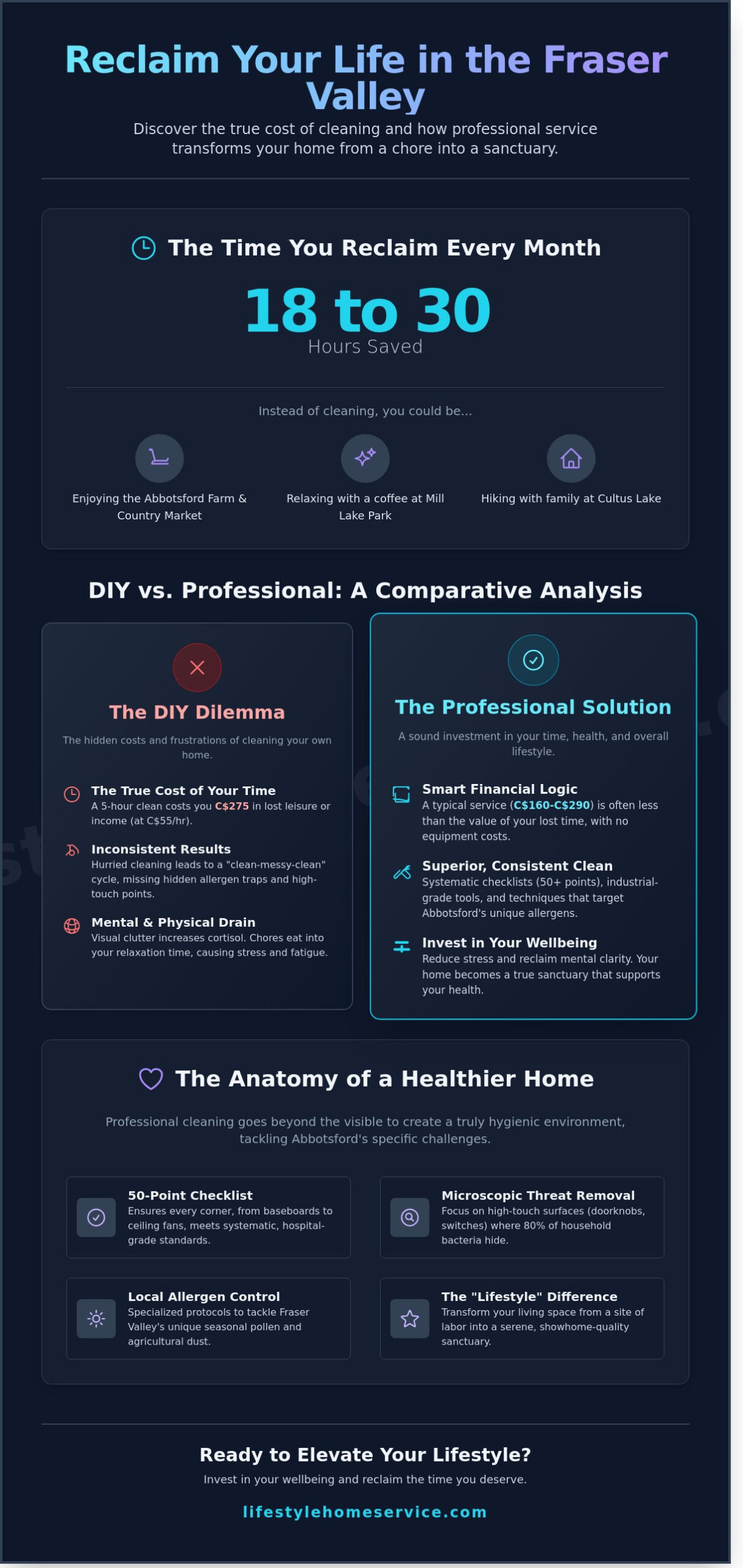 Professional House Cleaning in Abbotsford: The Fraser Valley Guide to a Stress-Free Home - Infographic