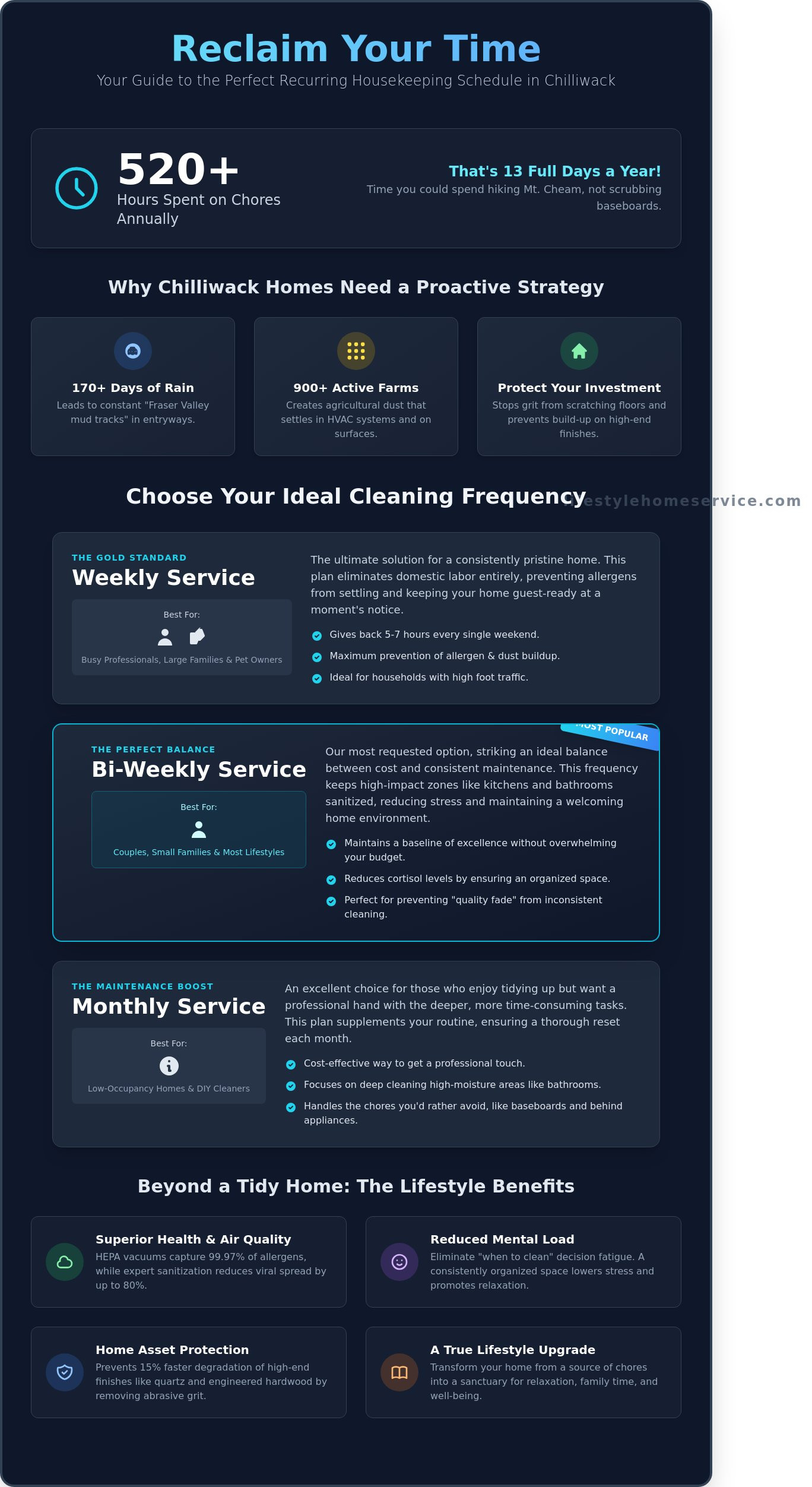 Recurring Housekeeping in Chilliwack: The Ultimate Guide to a Stress-Free Home - Infographic
