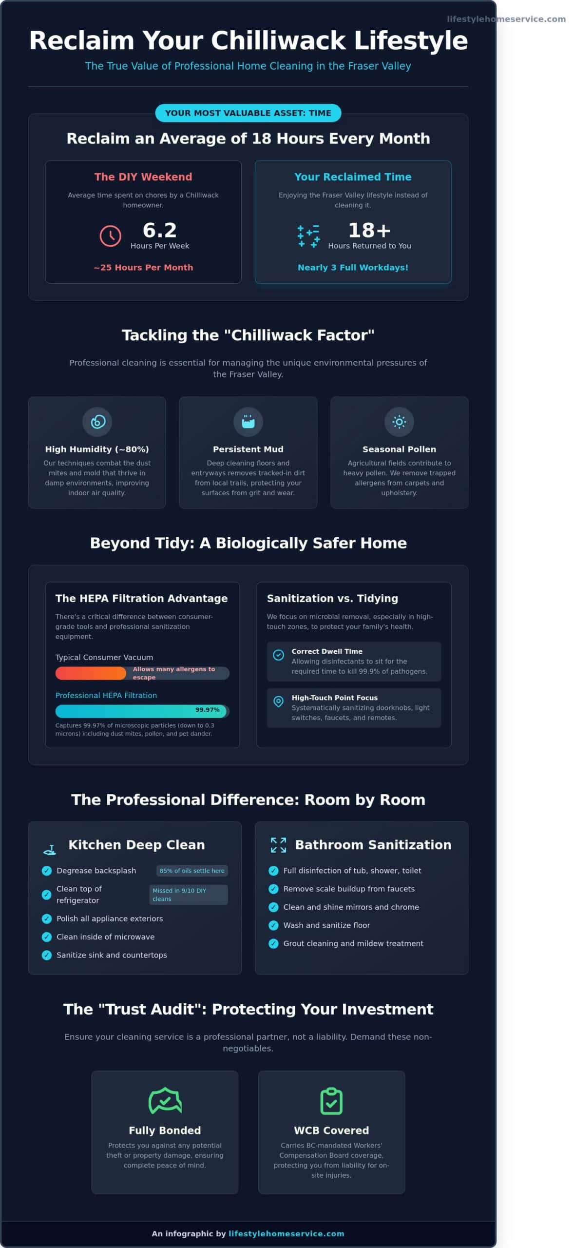 Residential Cleaning in Chilliwack: The Ultimate Lifestyle Guide for 2026 - Infographic