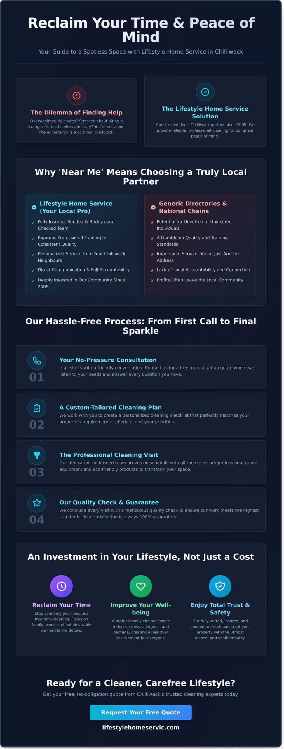 Your Search for a ‘Clean Co Near Me’ in Chilliwack Ends Here - Infographic