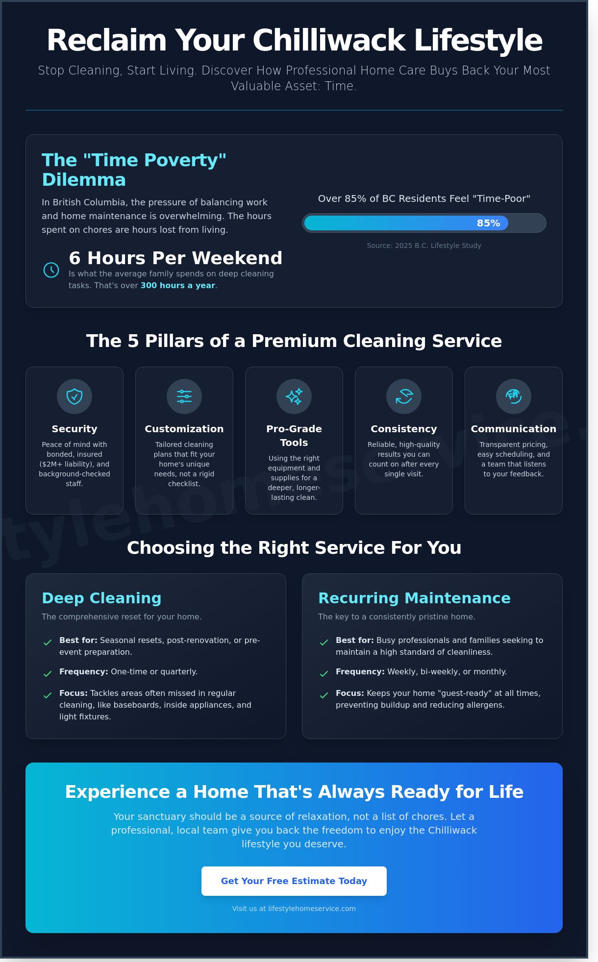 Best House Cleaning in Chilliwack: Reclaim Your Lifestyle in 2026 - Infographic