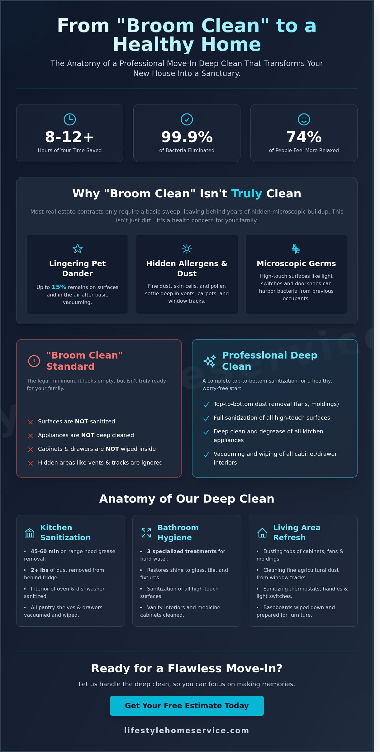 Chilliwack Move In Cleaning Service: Start Fresh in Your New Home - Infographic