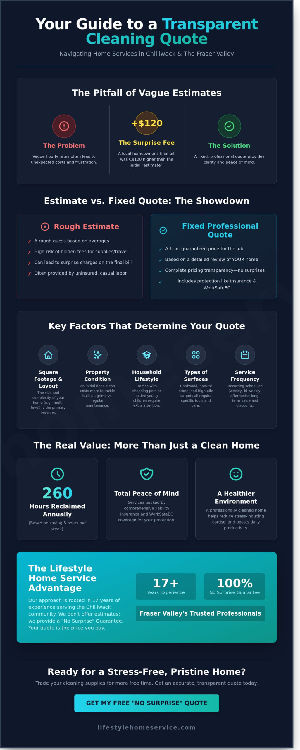 Get a Cleaning Quote in Chilliwack: Your 2026 Guide to Professional Pricing - Infographic