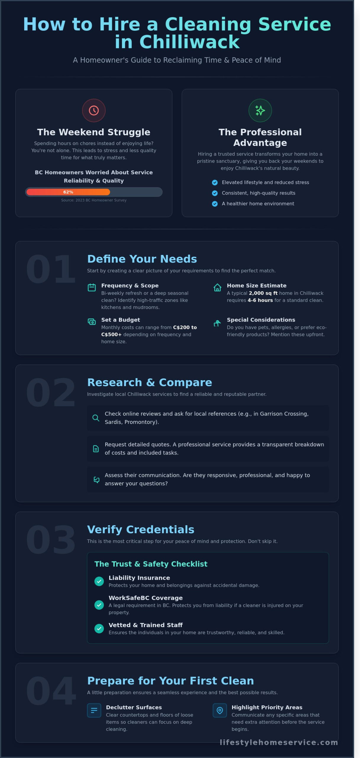 How to Hire a Cleaning Service in Chilliwack: A Step-by-Step Guide - Infographic