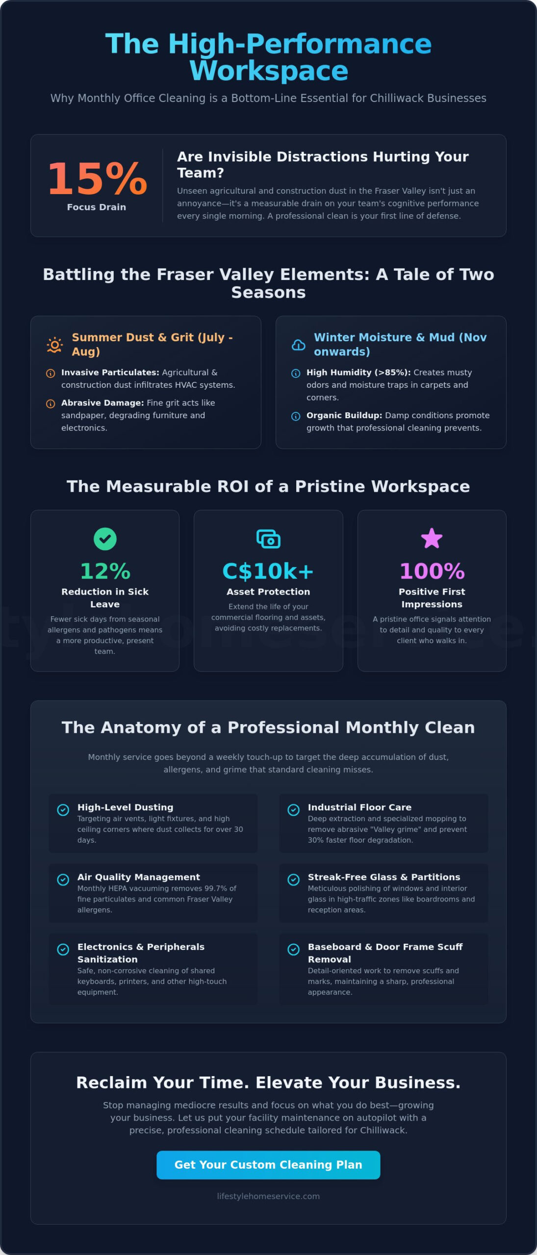 Monthly Office Cleaning in Chilliwack: The 2026 Business Owner’s Guide - Infographic