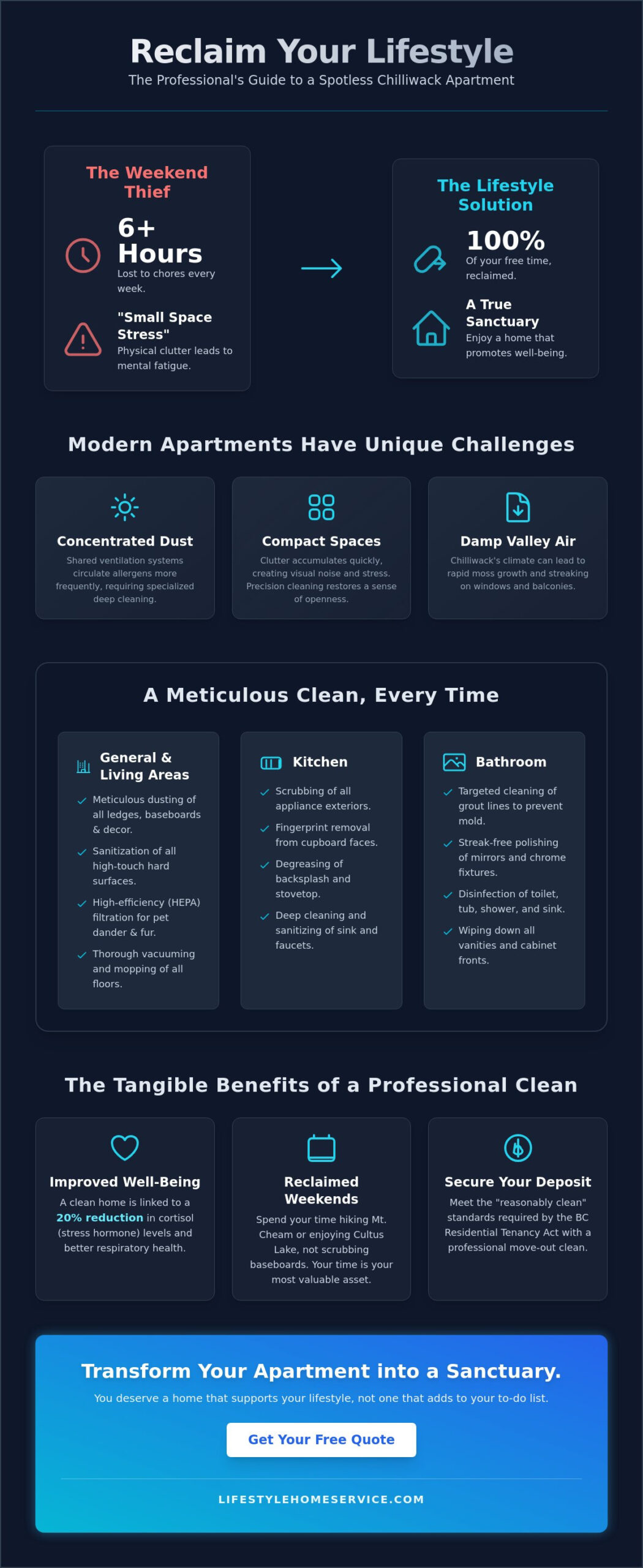 Professional Apartment Cleaning Services in Chilliwack: Reclaim Your Lifestyle - Infographic
