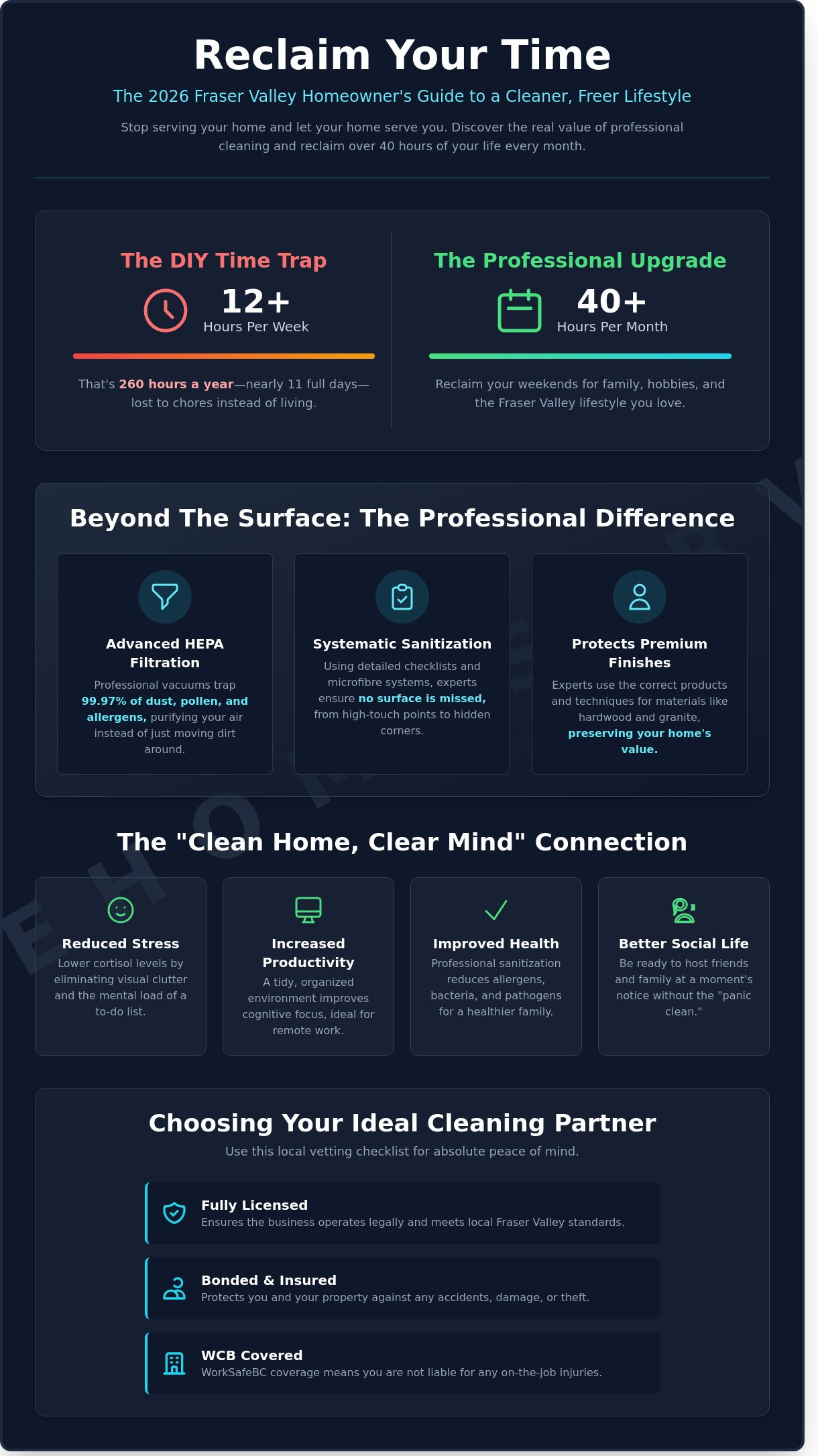 Professional Cleaners in Chilliwack: Reclaim Your Lifestyle in 2026 - Infographic
