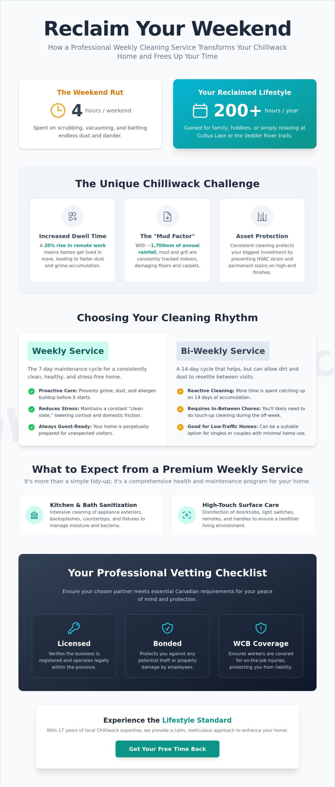 Reclaiming Your Lifestyle: The Ultimate Guide to Weekly Cleaning Service in Chilliwack (2026) - Infographic