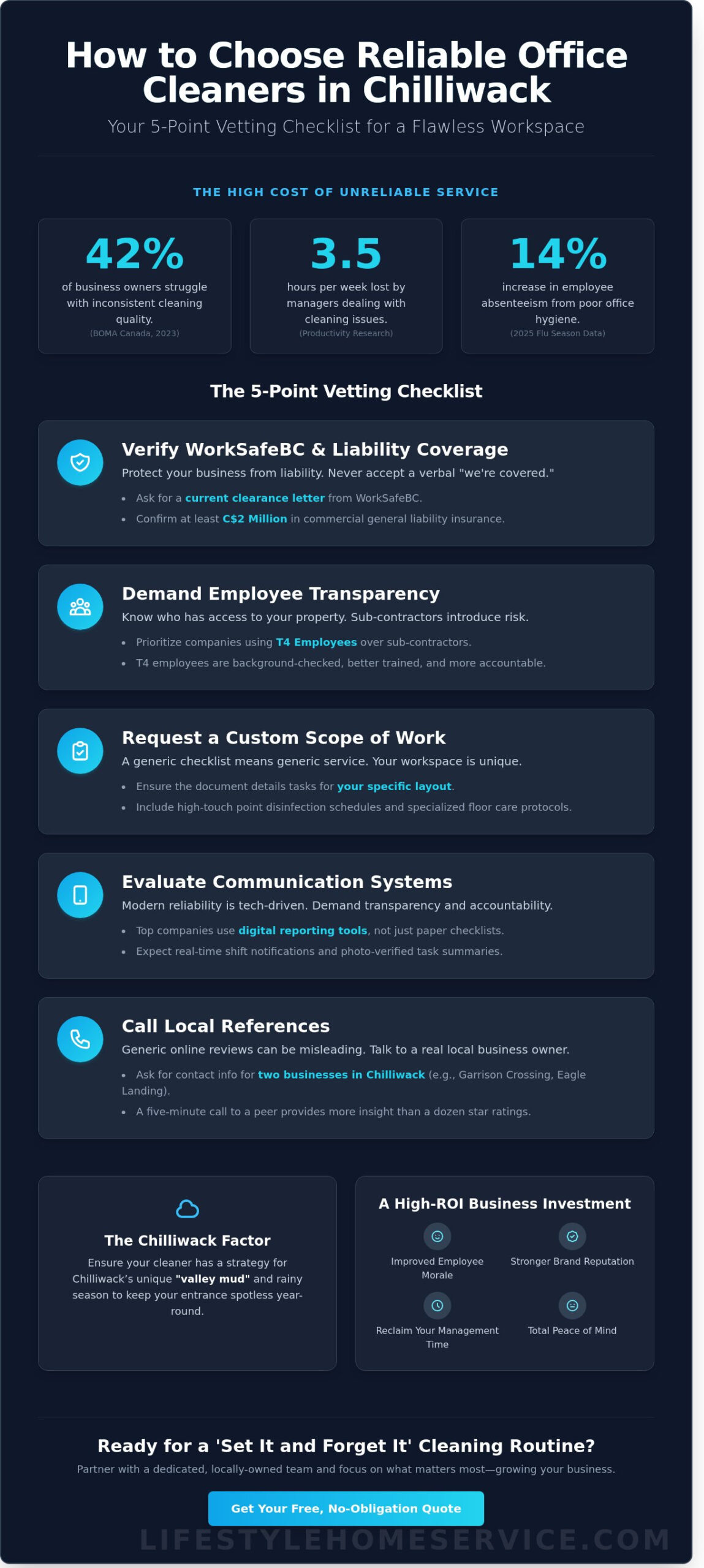 Reliable Office Cleaners in Chilliwack: The 2026 Business Owner’s Guide - Infographic