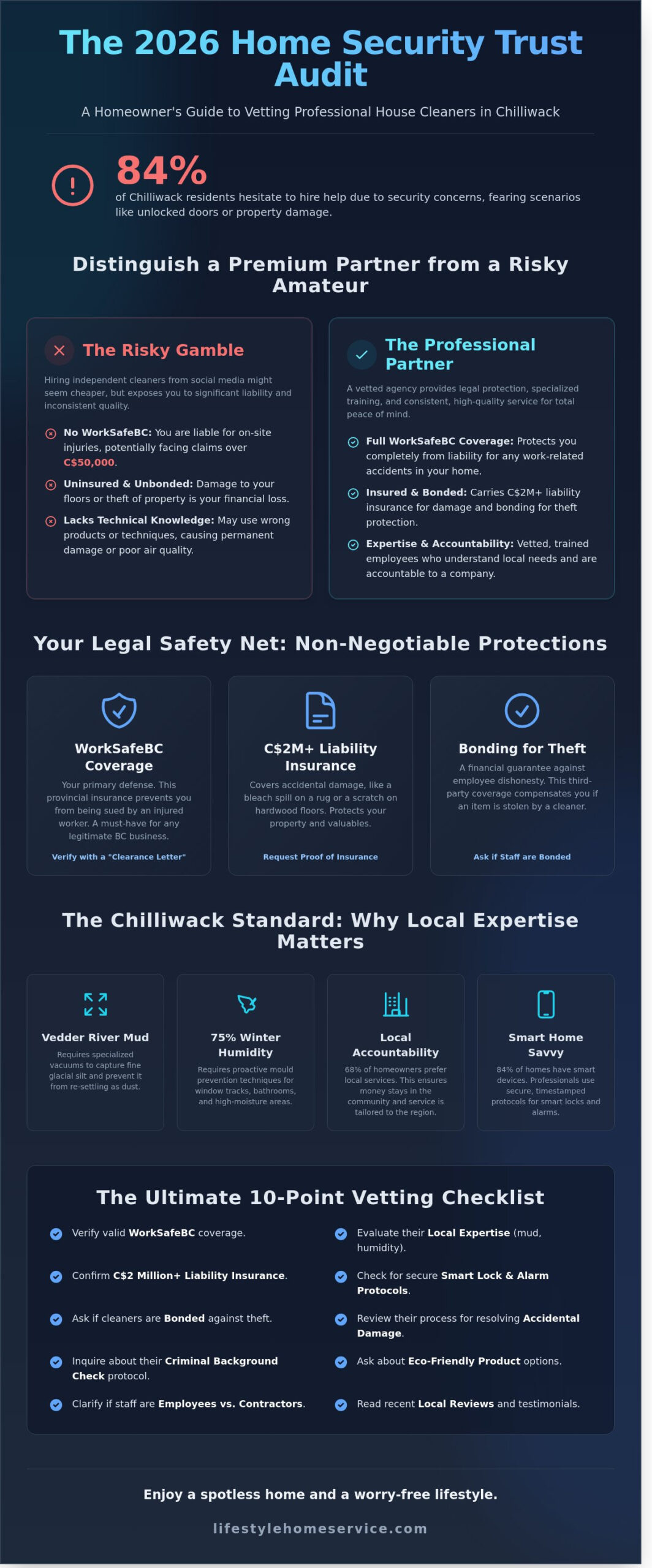 Vetting Trustworthy House Cleaners in Chilliwack: The 2026 Ultimate Trust Checklist - Infographic