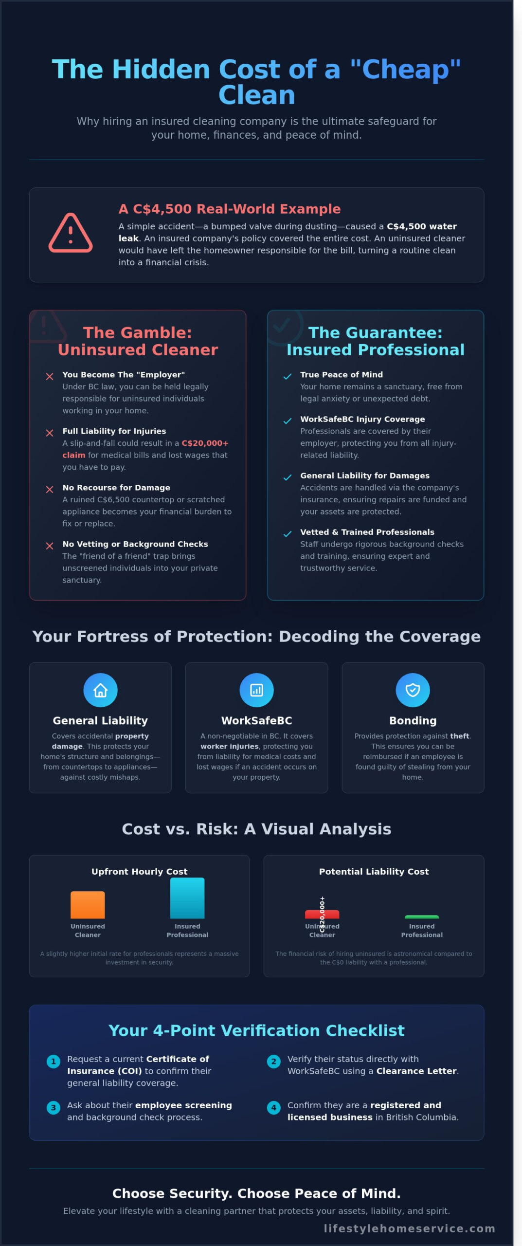 Why Hiring an Insured Cleaning Company in Chilliwack is Essential in 2026 - Infographic